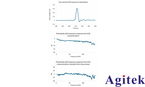 矢量網絡分析儀（VNA）毫米波光(圖4)