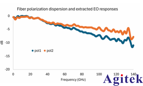 矢量網絡分析儀（VNA）毫米波光(圖11)