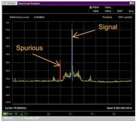 頻譜分析儀使用外部波導(dǎo)混頻器測(cè)量毫米波頻譜(圖6)