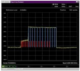 頻譜分析儀使用外部波導(dǎo)混頻器測(cè)量毫米波頻譜(圖7)