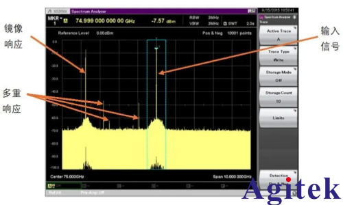 頻譜分析儀使用外部波導(dǎo)混頻器測(cè)量毫米波頻譜(圖9)