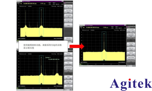 頻譜分析儀使用外部波導(dǎo)混頻器測(cè)量毫米波頻譜(圖12)