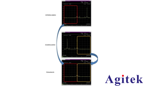 頻譜分析儀使用外部波導(dǎo)混頻器測(cè)量毫米波頻譜(圖14)