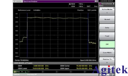 頻譜分析儀使用外部波導(dǎo)混頻器測(cè)量毫米波頻譜(圖16)