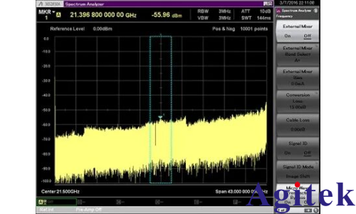 頻譜分析儀使用外部波導(dǎo)混頻器測(cè)量毫米波頻譜(圖15)