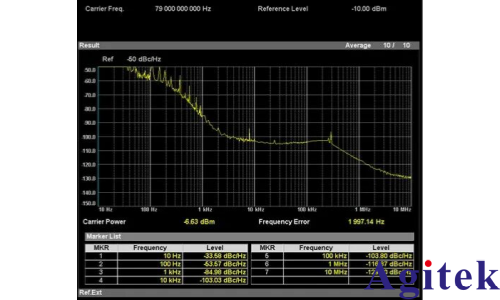 頻譜分析儀使用外部波導(dǎo)混頻器測(cè)量毫米波頻譜(圖20)