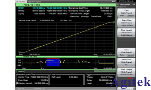 頻譜分析儀使用外部波導(dǎo)混頻器測(cè)量毫米波頻譜(圖19)