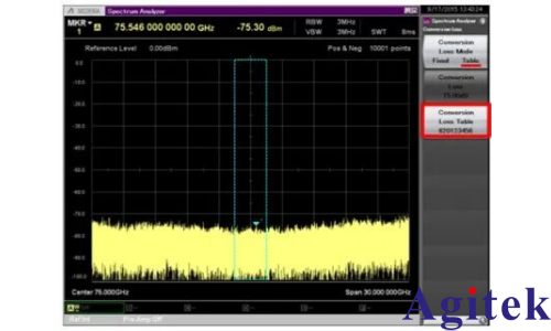 頻譜分析儀使用外部波導(dǎo)混頻器測(cè)量毫米波頻譜(圖22)
