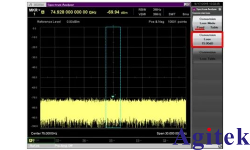 頻譜分析儀使用外部波導(dǎo)混頻器測(cè)量毫米波頻譜(圖21)