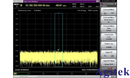 頻譜分析儀使用外部波導(dǎo)混頻器測(cè)量毫米波頻譜(圖23)