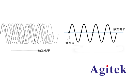如何使用示波器觸發(fā)模式發(fā)現(xiàn)產(chǎn)品問題?(圖2) 如何使用示波器觸發(fā)模式發(fā)現(xiàn)產(chǎn)品問題?(圖2)