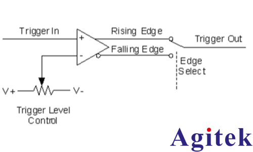 如何使用示波器觸發(fā)模式發(fā)現(xiàn)產(chǎn)品問題?(圖3) 如何使用示波器觸發(fā)模式發(fā)現(xiàn)產(chǎn)品問題?(圖3)