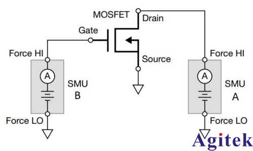 使用KickStart軟件對MOSFET進行脈沖I-V特性表征(圖4) 使用KickStart軟件對MOSFET進行脈沖I-V特性表征(圖4)