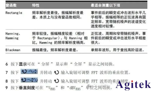 利用泰克示波器FFT功能進行頻域分析