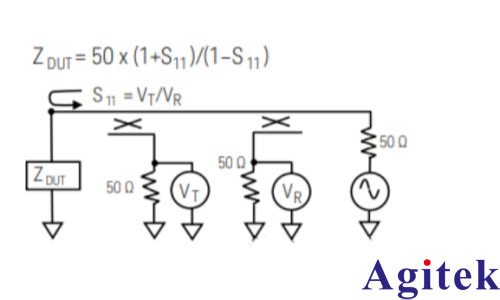 阻抗及其網絡分析儀測量方法(圖2) 阻抗及其網絡分析儀測量方法(圖2)