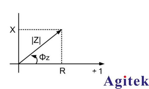 阻抗及其網絡分析儀測量方法(圖1) 阻抗及其網絡分析儀測量方法(圖1)