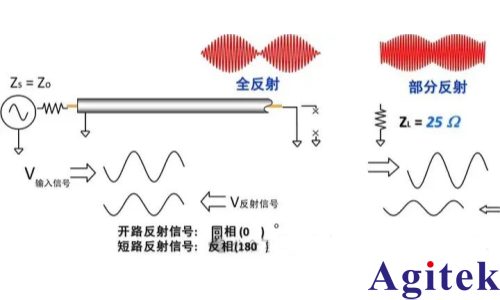 網絡分析儀時域分析：原理、操作與應用(圖1)
