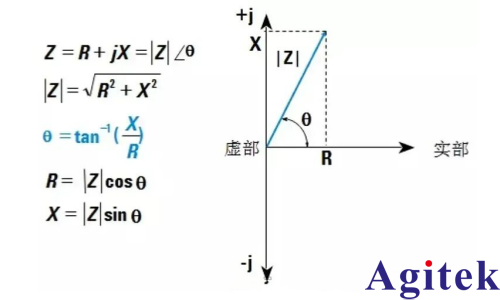 阻抗基礎與測量實用指南(圖2)