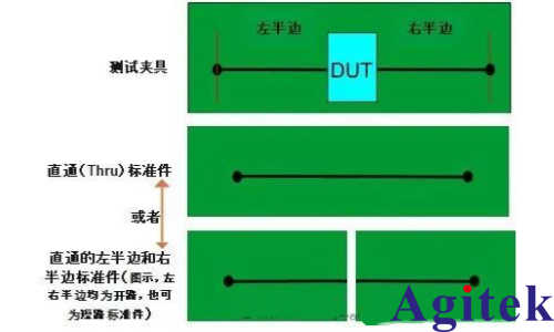 如何使用網絡分析儀的AFR功能(即自動夾具移除功能)?(圖1) 如何使用網絡分析儀的AFR功能(即自動夾具移除功能)?(圖1)