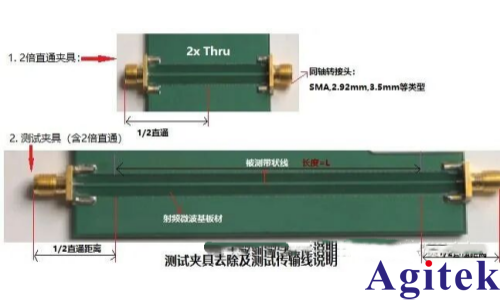 如何使用網絡分析儀的AFR功能(即自動夾具移除功能)?(圖3) 如何使用網絡分析儀的AFR功能(即自動夾具移除功能)?(圖3)