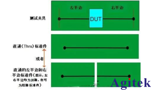 如何使用網絡分析儀的AFR功能(即自動夾具移除功能)?(圖2) 如何使用網絡分析儀的AFR功能(即自動夾具移除功能)?(圖2)