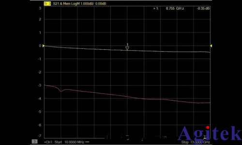 如何使用網絡分析儀的AFR功能(即自動夾具移除功能)?(圖12) 如何使用網絡分析儀的AFR功能(即自動夾具移除功能)?(圖12)