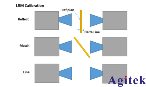 使用矢量網絡分析儀（VNA）測試汽車保險杠與車標雷達透波性能(圖1)