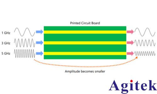 高速數字信號測試設備選型要點(圖1) 高速數字信號測試設備選型要點(圖1)
