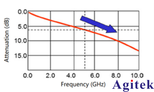 高速數字信號測試設備選型要點(圖2) 高速數字信號測試設備選型要點(圖2)
