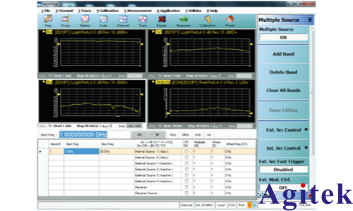 基于矢量網(wǎng)絡(luò)分析儀的總諧波失真（THD）測量方法簡析(圖4)