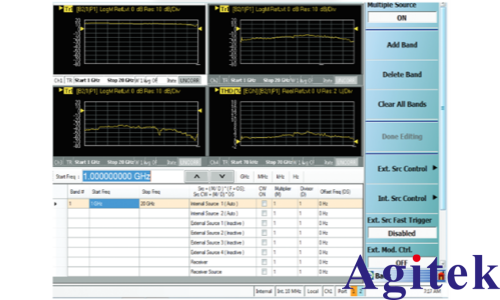 基于矢量網(wǎng)絡(luò)分析儀的總諧波失真（THD）測量方法簡析(圖2)