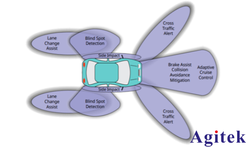 安立MS2760A超便攜頻譜分析儀測試汽車毫米波雷達(圖1) 安立MS2760A超便攜頻譜分析儀測試汽車毫米波雷達(圖1)