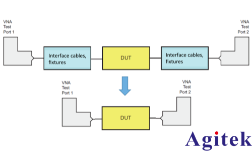 微波器件產(chǎn)線應用選擇VNA矢量網(wǎng)絡分析儀的考慮因素(圖1) 微波器件產(chǎn)線應用選擇VNA矢量網(wǎng)絡分析儀的考慮因素(圖1)