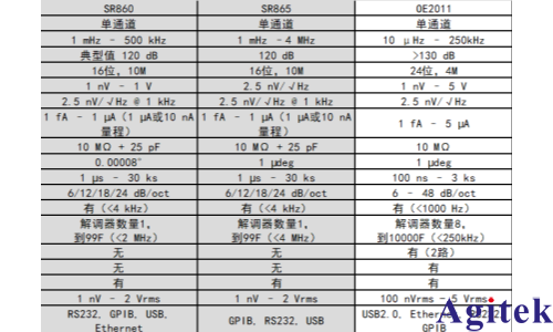 斯坦福鎖相放大器 VS 賽恩科儀 OЕ2011(圖2) 斯坦福鎖相放大器 VS 賽恩科儀 OЕ2011(圖2)