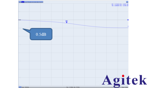 網(wǎng)絡(luò)分析儀在非標(biāo)稱阻抗電纜測試中的應(yīng)用(圖3)