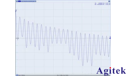 網(wǎng)絡(luò)分析儀在非標(biāo)稱阻抗電纜測試中的應(yīng)用(圖1)