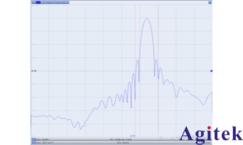 網(wǎng)絡(luò)分析儀在非標(biāo)稱阻抗電纜測試中的應(yīng)用(圖2)