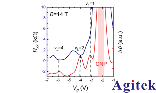 賽恩科儀OE2052鎖相放大器在表面聲波調(diào)控摩爾系統(tǒng)量子態(tài)研究中的應用(圖3)