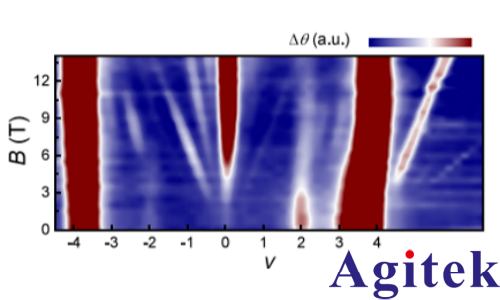 賽恩科儀OE2052鎖相放大器在表面聲波調(diào)控摩爾系統(tǒng)量子態(tài)研究中的應用(圖4)