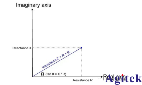什么是阻抗分析儀？(圖1)
