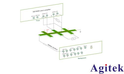 賽恩科儀OE1022D雙通道鎖相放大器測量霍爾效應(圖1)