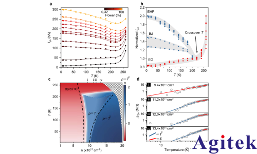 鎖相放大器OE1022在黑磷中激子Mott金屬絕緣體轉(zhuǎn)變測量中的應(yīng)用(圖2)