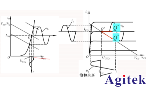 矢量網絡分析儀的原理及應用(圖5)