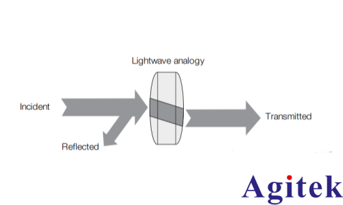 矢量網絡分析儀的原理及應用(圖7)