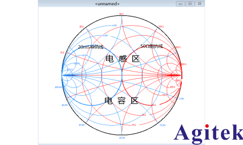 矢量網絡分析儀的原理及應用(圖8)