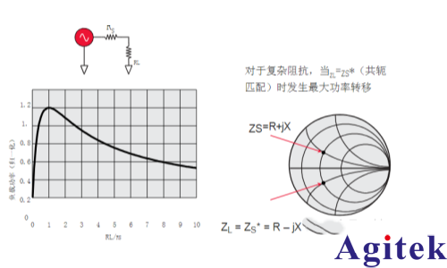 矢量網絡分析儀的原理及應用(圖9)