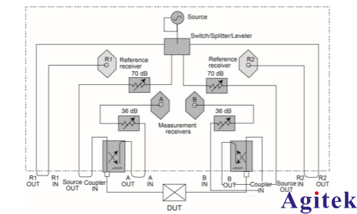 矢量網絡分析儀的原理及應用(圖10)