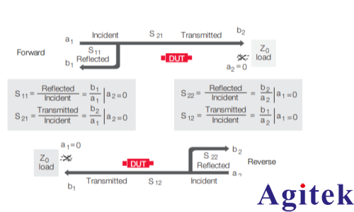 矢量網絡分析儀的原理及應用(圖16)