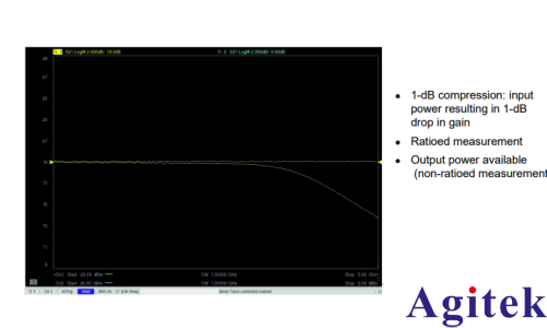 矢量網絡分析儀的原理及應用(圖17)