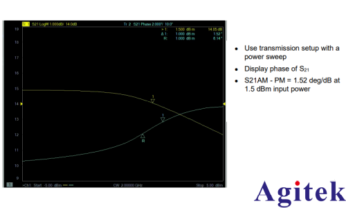矢量網絡分析儀的原理及應用(圖18)